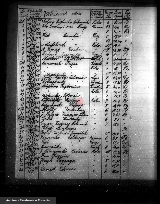 Obraz 11 z jednostki "Spis udzielonych pozwoleń kotłowych pow. kościański"