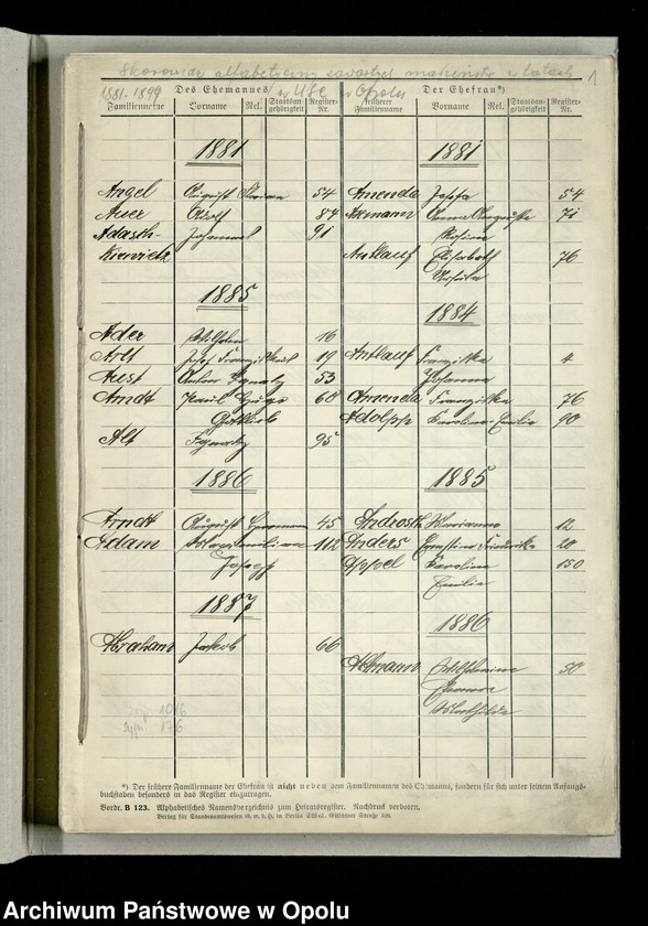 Obraz 4 z jednostki "[Skorowidz alfabetyczny do ksiag małżeństw USC Opole za lata 1881-1897]"