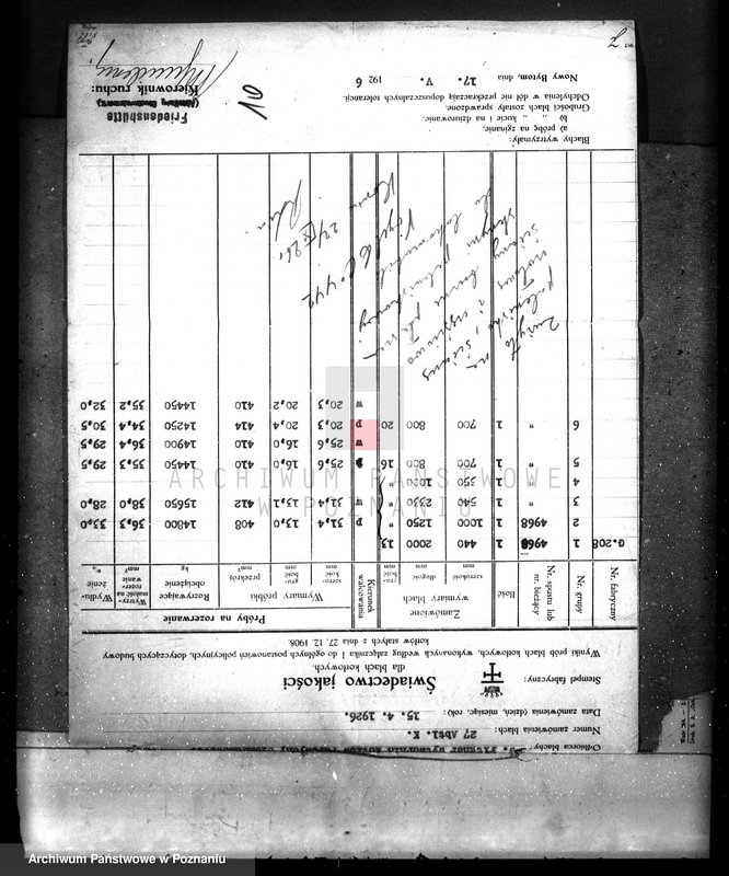 Obraz 14 z jednostki "Dominium Konin hr St. Łęcki, warsztaty reparacyjne - pow. Nowy Tomyśl nr woj. kotła 3787"