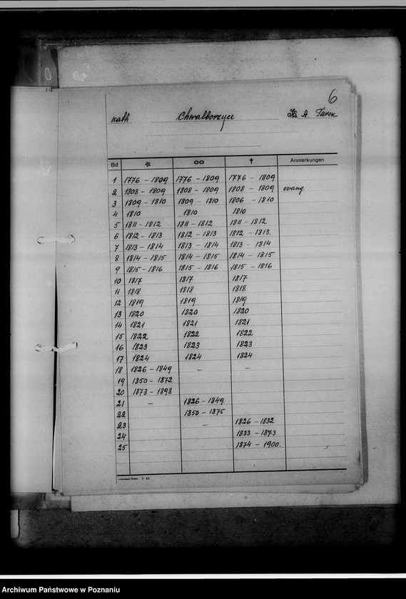 Obraz 10 z jednostki "Bücherverzeichnis betreff: Kreissippenamt Turek"