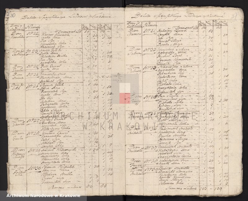 image.from.unit.number "Spisy ludności województwa krakowskiego z lat 1790-1791: III. Parafie powiatu krakowskiego na lit. L-P"