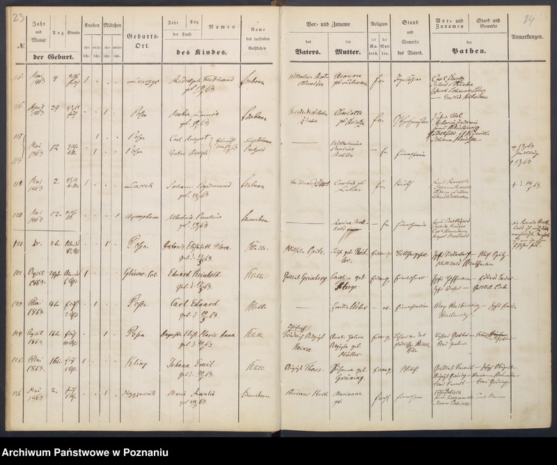 image.from.unit.number "[Akta urodzeń i chrztów, zapowiedzi i ślubów, zgonów i pogrzebów]"