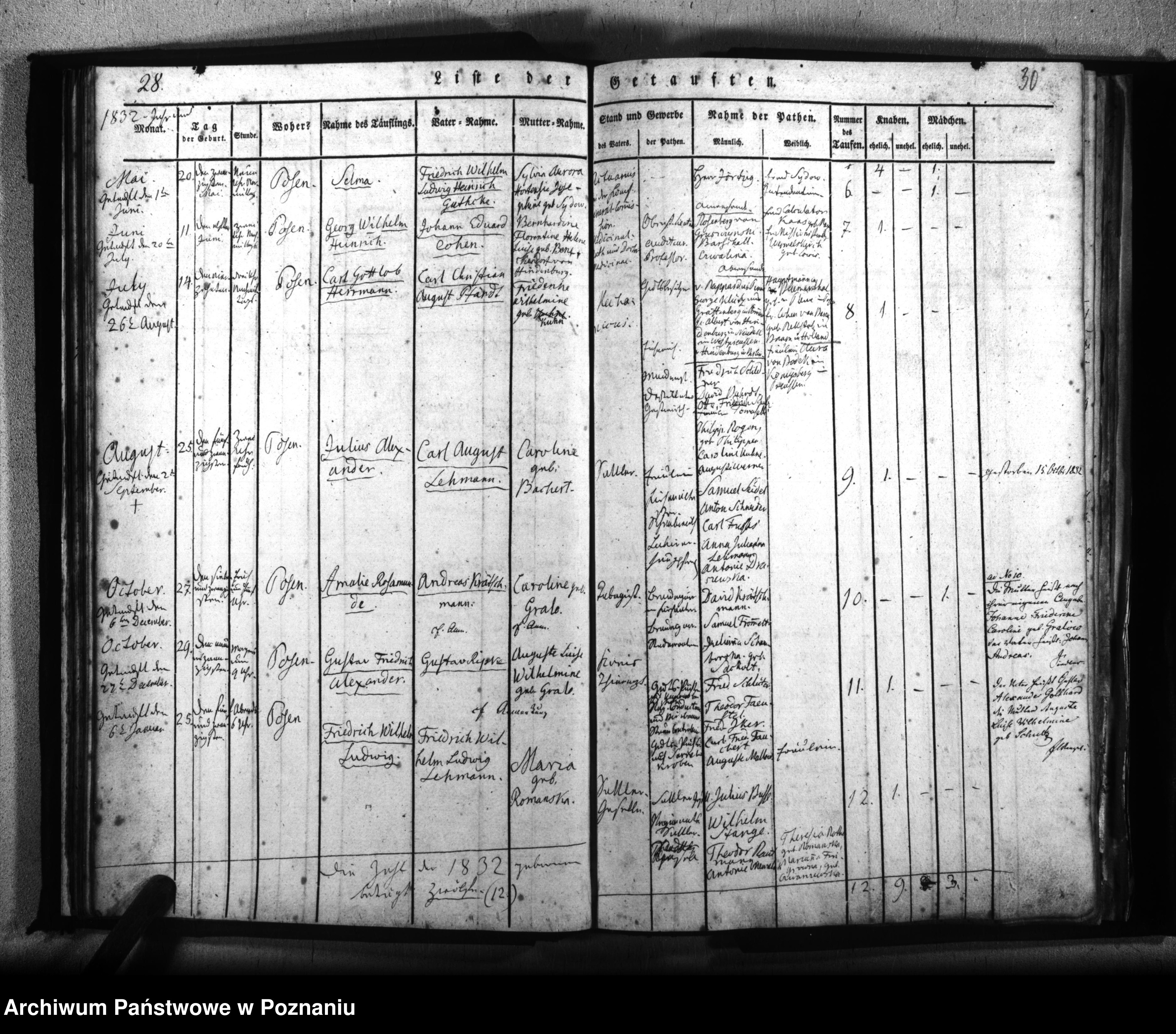 Skan z jednostki: Kirchenbuch Geborenen