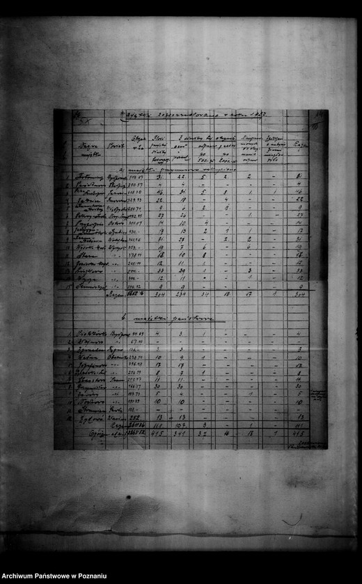 Obraz 18 z jednostki "Wykazy przyjętej służby folwarcznej oraz majątków rozparcelowanych"
