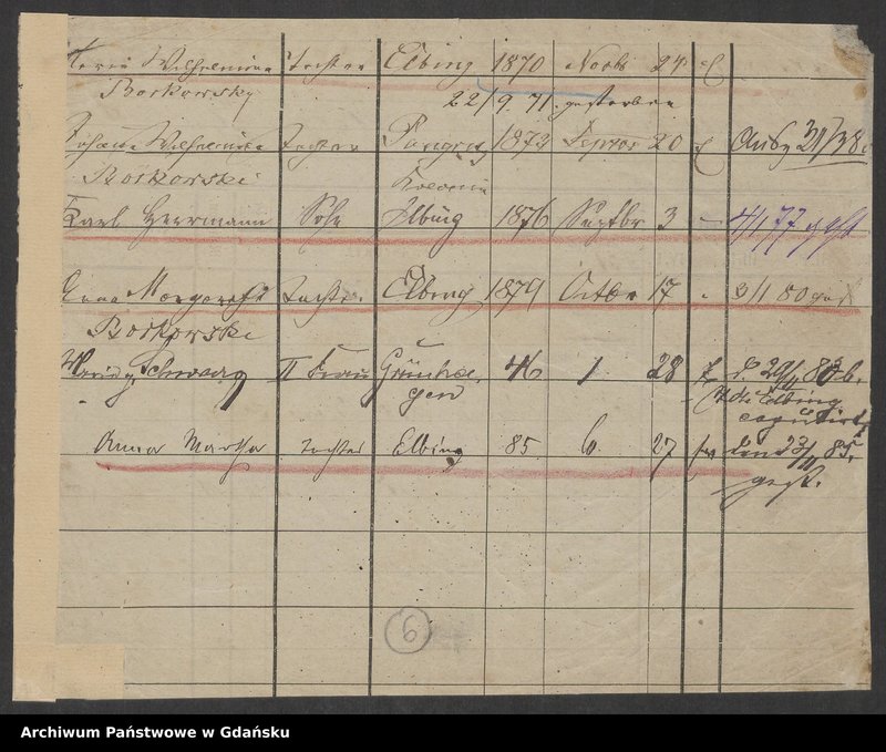 image.from.unit.number "Karty meldunkowe: Borkowski K. - Borowski A."