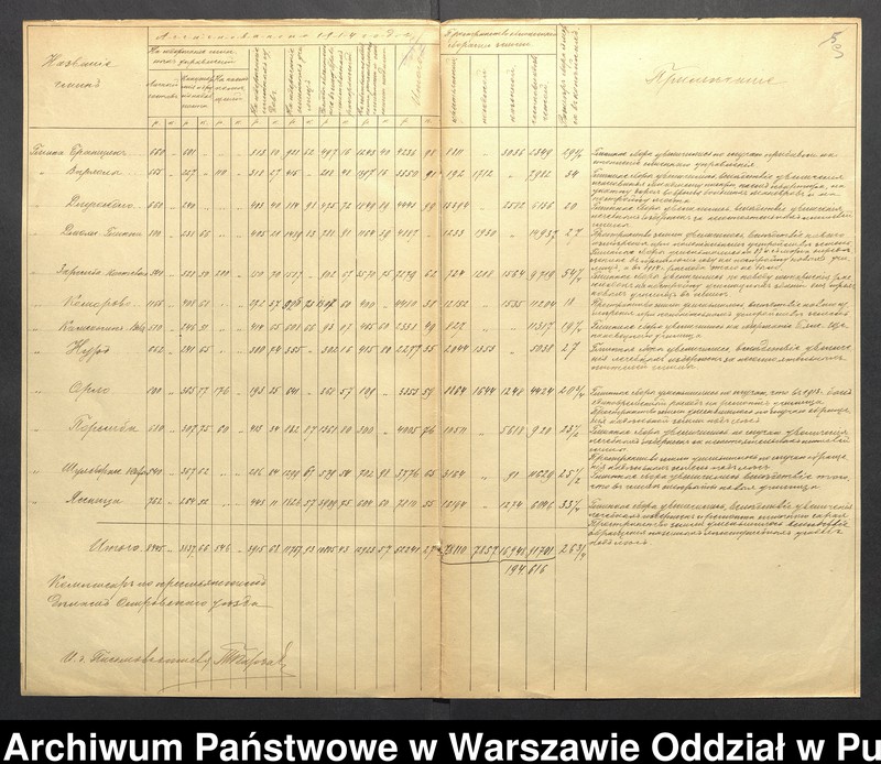 image.from.unit.number "Wiadomości o liczbie gmin i gminnych"
