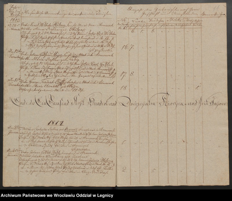 image.from.unit.number "Duplicat der Harpersdorfer Kirchenbücher von der Gemeinde Armenruh und dessen Anteil"