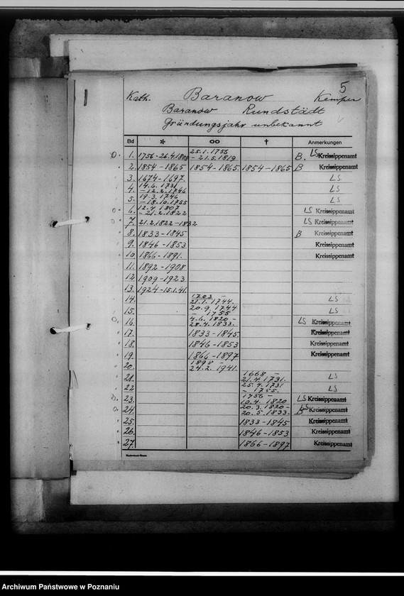 image.from.unit.number "Bücher evangelischer und katholischer Gemeinden, Zivilstandsregister, Convertiten, Konfirmanden, Kommunikanten, Aufgebote, Register, Vertrauungsbücher, Kreis Kempen [powiat kępiński]"