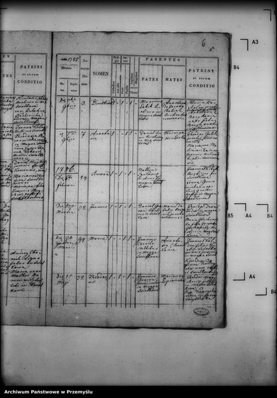 image.from.unit.number "[Kopie ksiąg metrykalnych parafii Świątkowa Wielka z filiami Świątkówka i Świerzowa (dekanat Dukla)]"