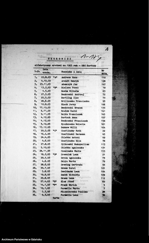 image.from.unit.number "Księga urodzeń"