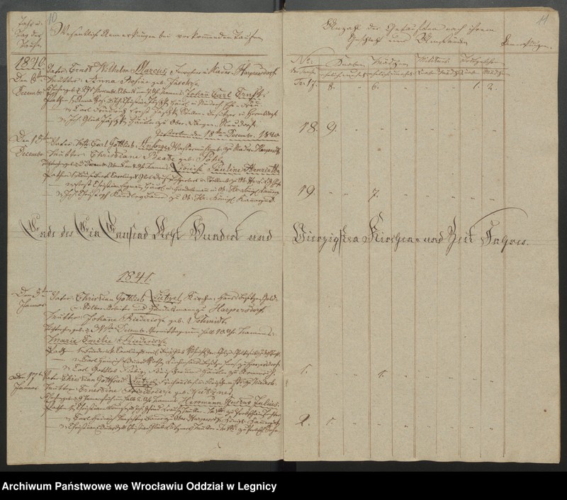 image.from.unit.number "Duplicat der Harpersdorfer Kirchenbücher von der Gemeinde Niederharpersdorf"