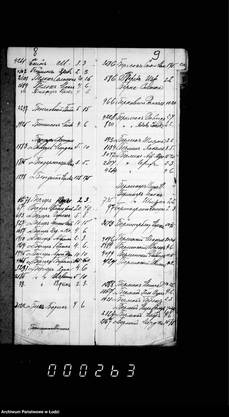 Obraz 10 z jednostki "Ałfawiticzeskoj spisok bożnicznago sbora za 1909 g."