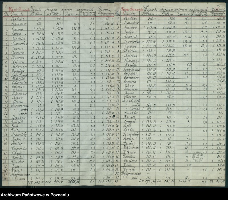 Obraz 16 z jednostki "[Koresponencja dotycząca statystyki produkcji rolnej - zasiewów ozimych w latach 1919-1920]"
