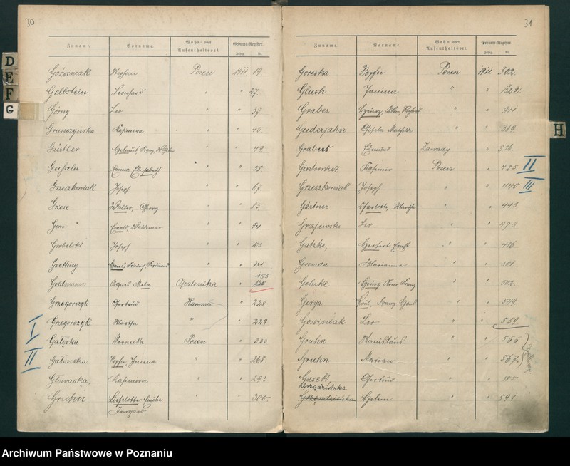 Obraz 19 z jednostki "Spis alfabetyczny urodzeń za 1911"