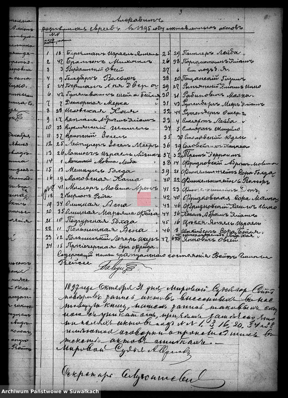 image.from.unit.number "Duplikat Aktov Graždanskogo sostojanija Evreev Vejsejskogo Božničnogo Okruga o roždenij, brake i smerti na 1895 god"