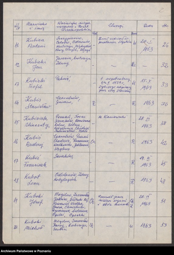 Obraz 11 z jednostki "Życiorysy powstańców wielkopolskich: K - tom Xlll /Kubiak Józef - Kujawa Ignacy/."