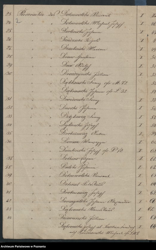 Obraz 5 z jednostki "A. betr. den Auskunft über Ausländer Lit. D"