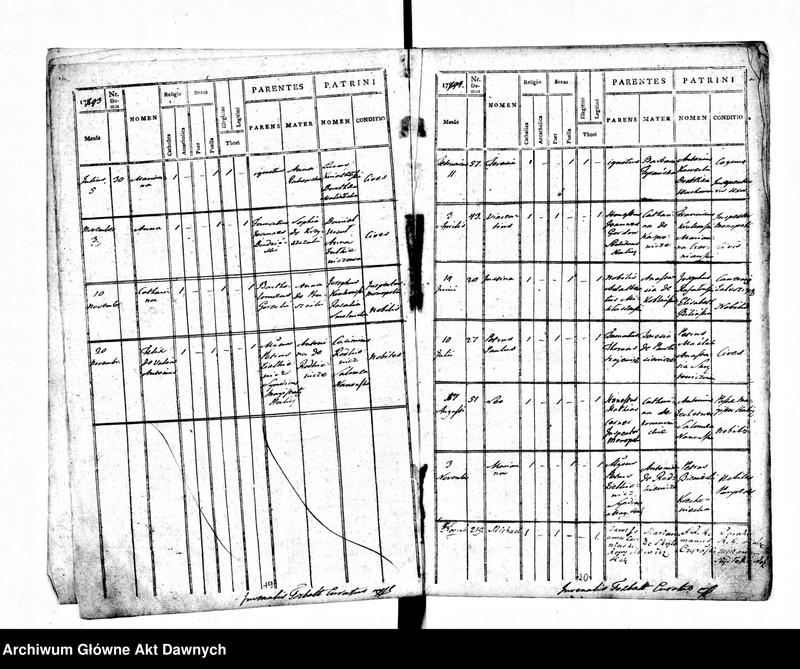 image.from.unit.number "Parafia: Halicz. Dekanat: Stanisławów. Księga metrykalna urodzeń dla miasta Halicz 1784-1794 i wsi*: Załukiew 1785-1795, Kryłos 1793-1794, Wiktorów 1788-1795, 1804, Sapohów 1786-1788, Komarów 1786, Błudniki 1786-1788, Bołszów 1786-1792, Słobódka Bołszowiecka 1786-172, Chorostków Polski 1785-1792, Kuflewszczyzna 1787-1792, Tustań 1787-1793, Niemszyn i Hanowce 1791, Pitrycz 1789, Dehowa 1787."
