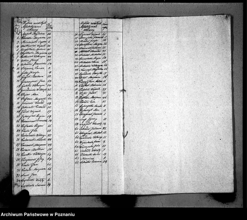 Obraz 16 z jednostki "Duplicat baptisatorum, copulatorum, mortuorum"