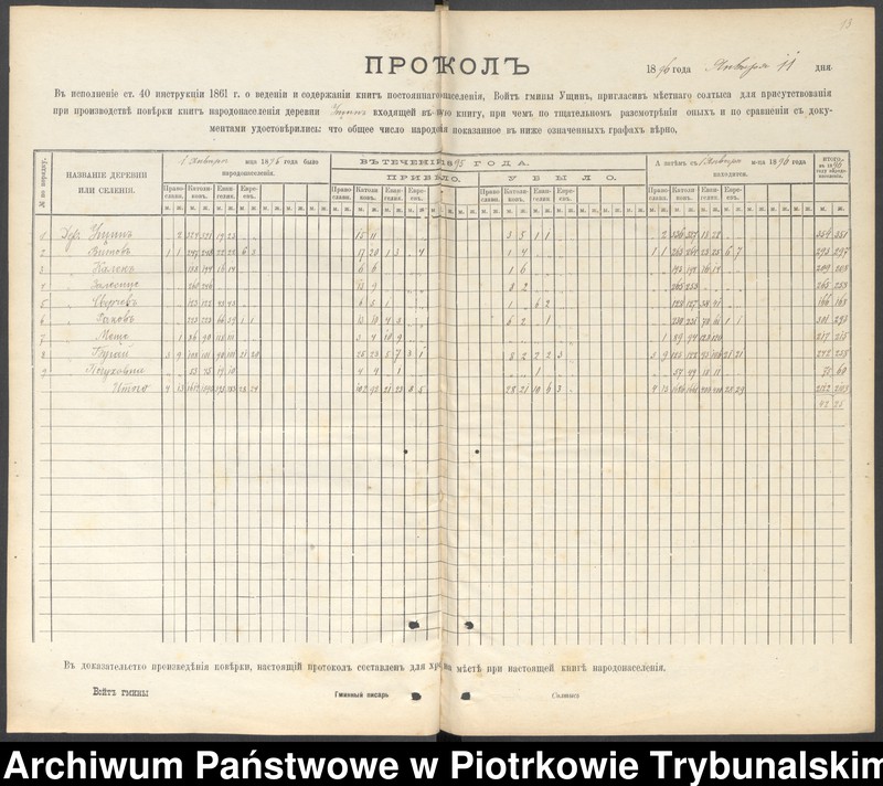 Obraz 16 z jednostki "Kniga postoânnago narodonaseleniâ derevni Uŝin""