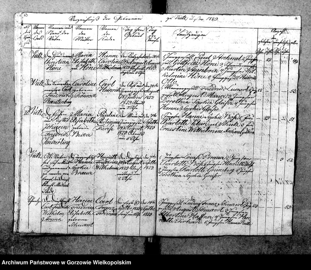 image.from.unit.number "Duplikate der Kirchenbücher von Vietz: Vietz (Witnica), Massin (Mosina)"