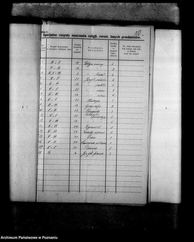 Obraz 14 z jednostki "Prywatna Szkoła Powszechna z niemieckim językiem nauczania w Nowym Tomyślu"