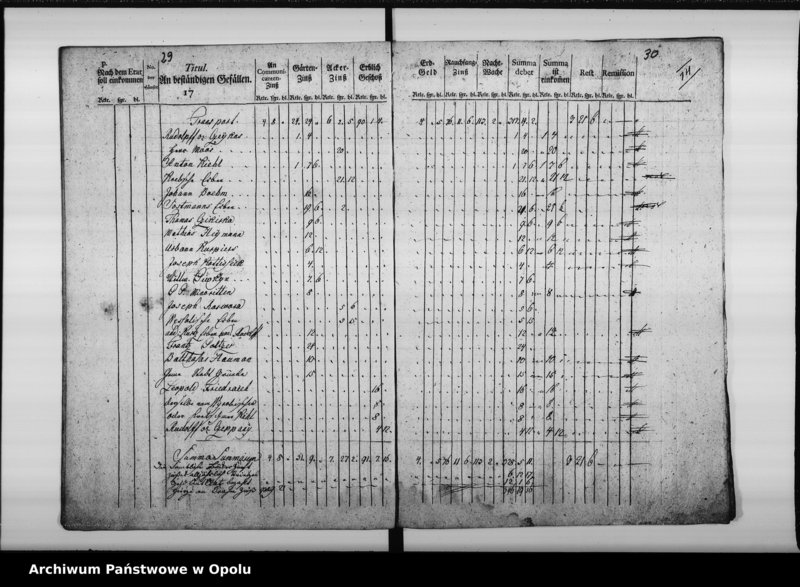 Obraz 19 z jednostki "Manual von Einnahme und Ausgabe bey der Königl[ichen] Cämmerey Casse zu Oppeln Pro 1783/4"