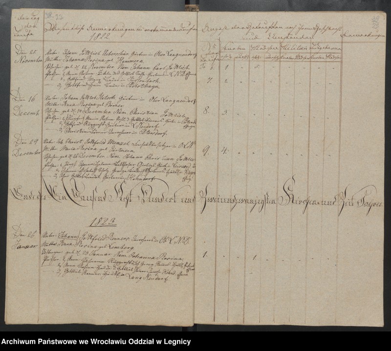 image.from.unit.number "Duplicat der Harpersdorfer Kirchenbücher von der Gemeinde Ober Harpersdorf Langen Neudorf"