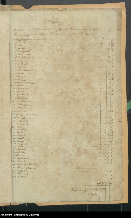 image.from.unit.number "Riesenburgschen Schul-Cassen- Rechnung"