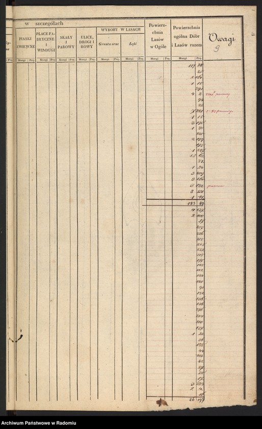 image.from.unit.number "Sekcye 3, 4, 5 Leśnictwa i Ekonomii Bodzentyn Realności Sieradowice, Śniadka, Bronkowice, Śitki, Świślina, Radkowice"