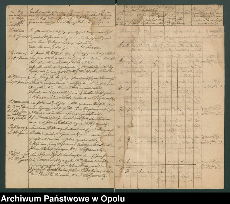 image.from.unit.number "General-Acten des Königlichen Kreis-Gerichts zu Rosenberg O/S. betreffend die Einforderung der Kirchen-Duplicate der katholischen Filialkirche zu Kotschanowitz [chrzty i zgony 1854-1868 oraz śluby 1850-1868"