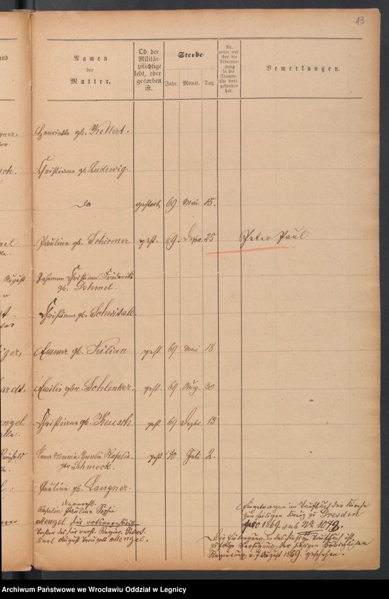 image.from.unit.number "Geburts-Liste zur Militair Stammrolle"