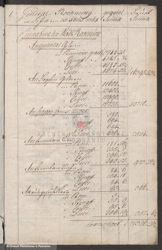 Obraz 3 z jednostki "Generalrechnung der Stadt Lissa; język niemiecki"