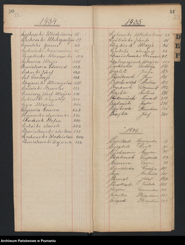 Obraz 16 z jednostki "Indeks zgonów"