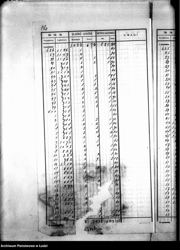 Obraz 20 z jednostki "Dzielnica XVIIb. Wykaz wydanych wsparć biednym, tydzień 41, 23 V-29 V 1915"