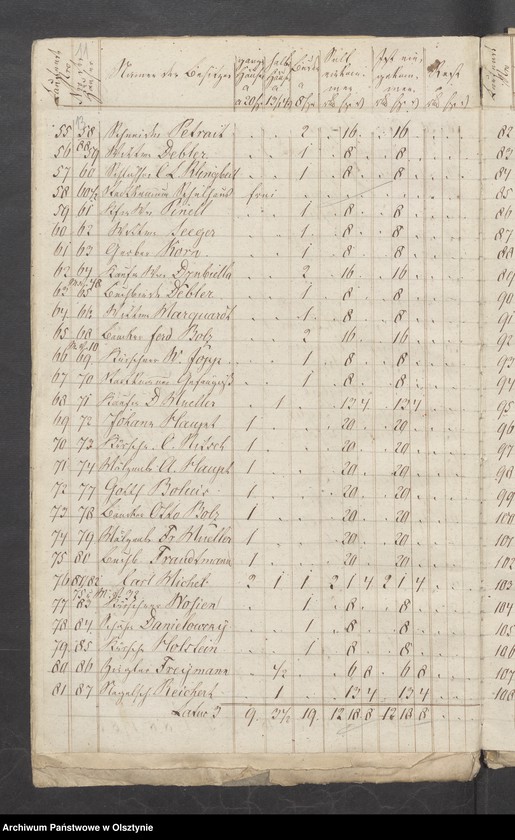 image.from.unit.number "110 Stück Beläge zur Kirchen-Kasse und Pfarrer-Witwe-Kassen Rechnung"