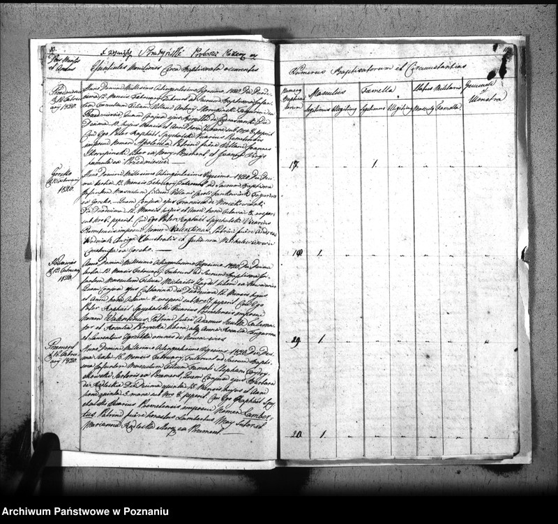 image.from.unit.number "Liber baptisatorum, copulatorum, mortuorum"