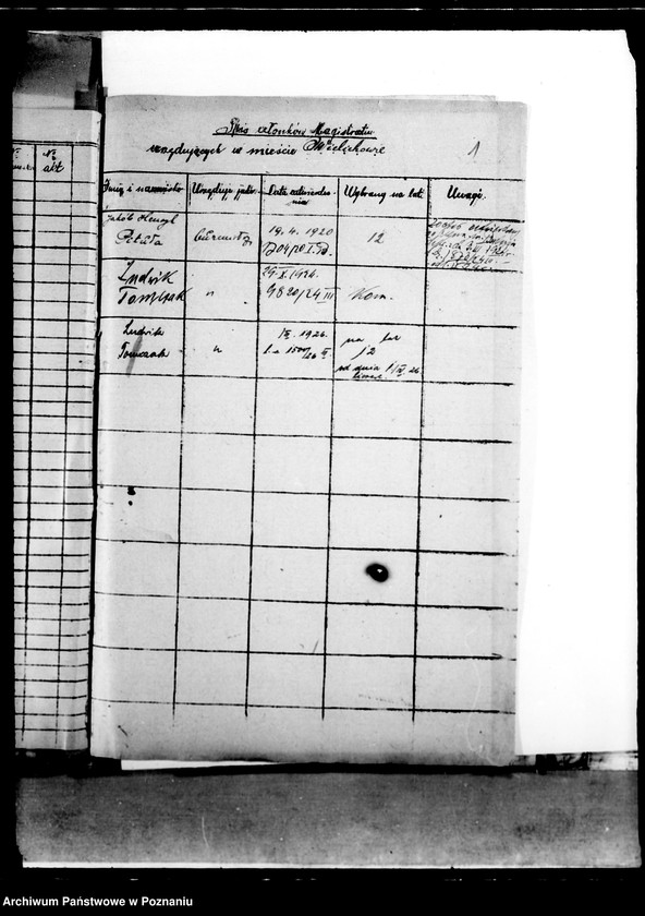 Obraz 5 z jednostki "Członkowie magistratu miasta Wielichowa"