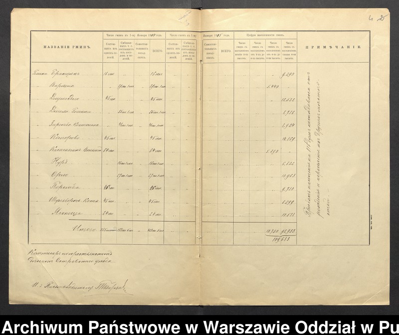 image.from.unit.number "Wiadomości o liczbie gmin i gminnych"