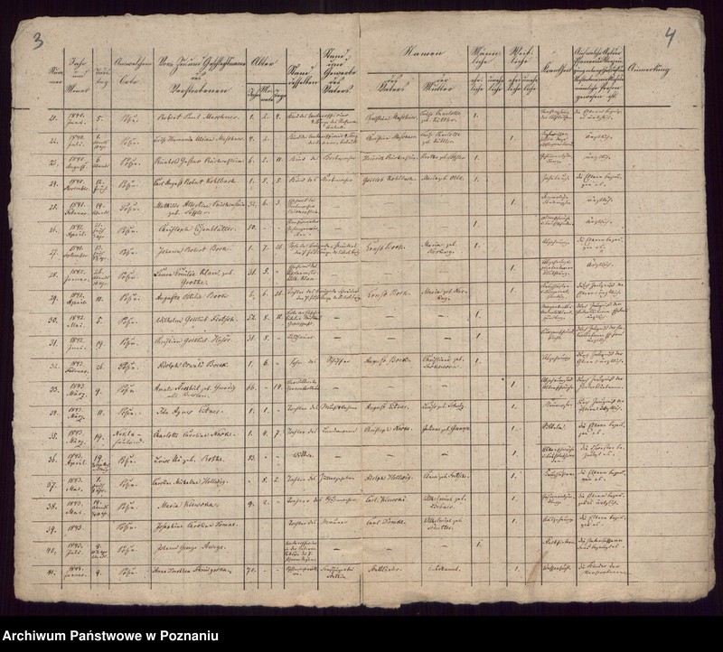 Obraz 4 z jednostki "Todtenregister"