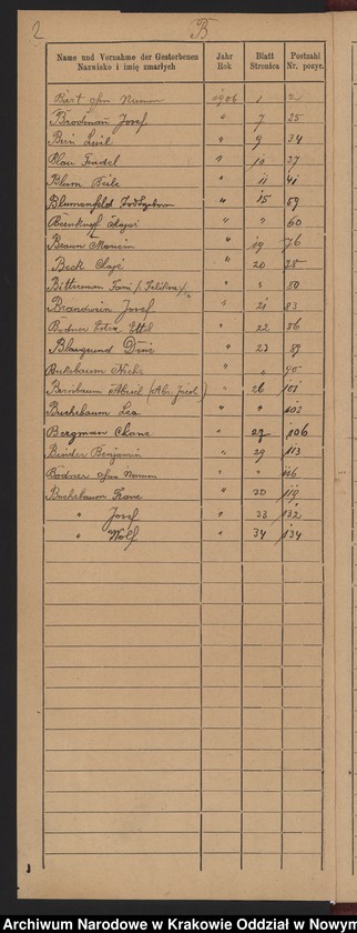 image.from.unit.number "Indeks do księgi zgonów"