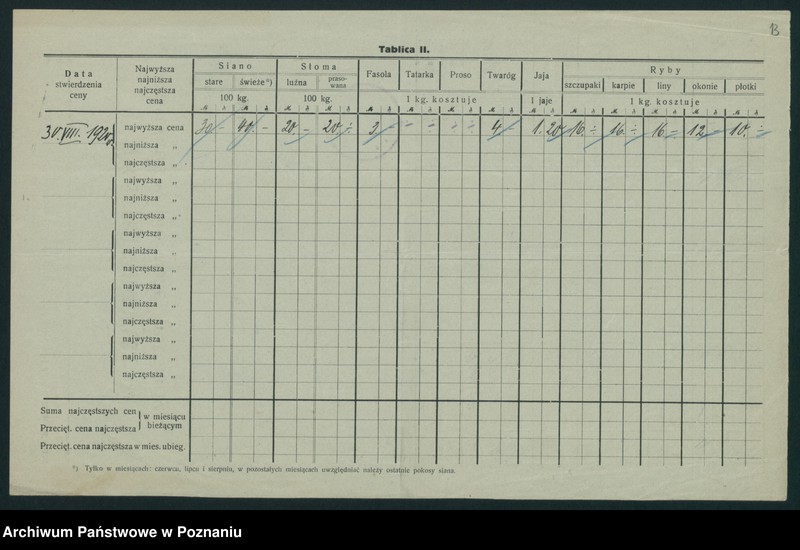 Obraz 14 z jednostki "[Wykaz cen rynkowych artykułów pierwszej potrzeby w poszczególnych miastach Województwa Pomorskiego za miesiąc sierpień 1920 roku]"