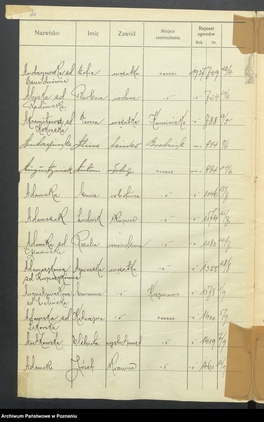 Obraz 4 z jednostki "Spis alfabetyczny zgonów za 1937"