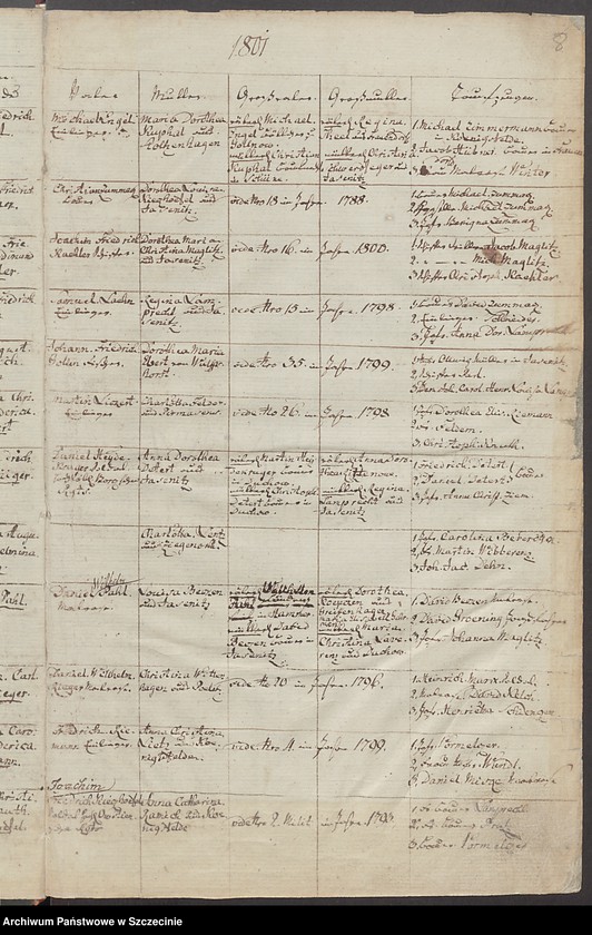 image.from.unit.number "Gebohrne, Getauffte und Eingesegnete [in der Gemeinde Jasenitz (Jasienica).]"