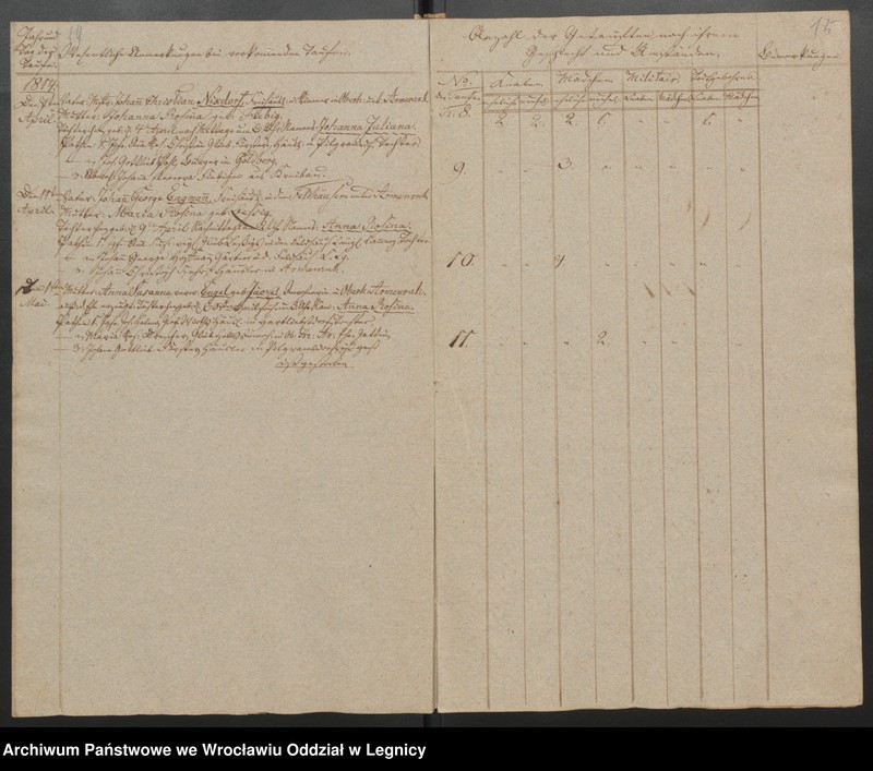 image.from.unit.number "Duplicat der Harpersdorfer Kirchenbücher von der Gemeinde Armenruh und dessen Anteil"