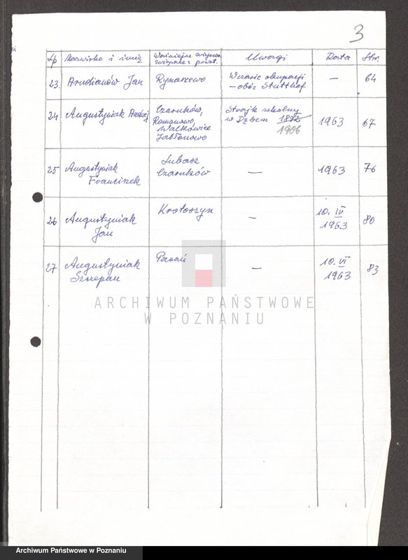 Obraz 10 z jednostki "Życiorysy powstańców wielkopolskich: A - tom ll /Andrzejewski Piotr - Augustyniak Szczepan/."