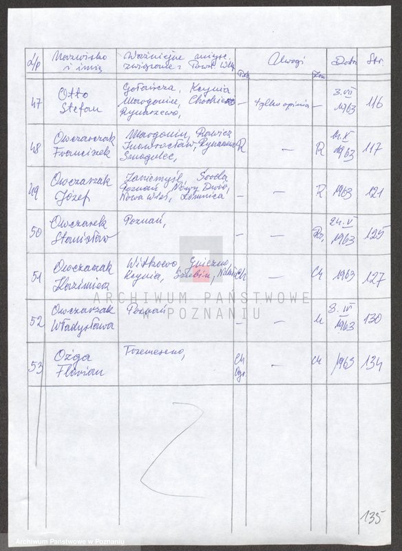 Obraz 14 z jednostki "Życiorysy powstańców wielkopolskich: O /Obsada Jan - Oźga Florian/."