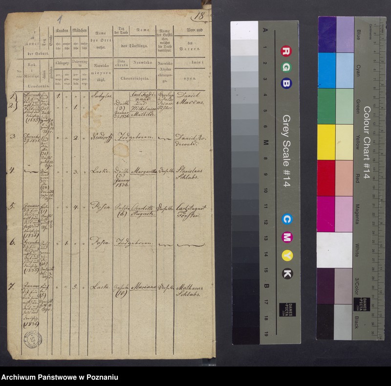 Obraz 3 z jednostki "[Akta urodzeń i chrztów, zgonów i pogrzebów, zapowiedzi i ślubów]"