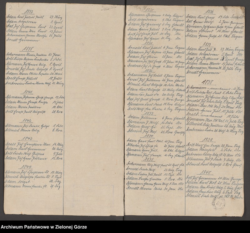 image.from.unit.number "Alph[abetisches] Regist[er] Tauf- Trau - und Beerdig[ungen] 1830 - 1861"