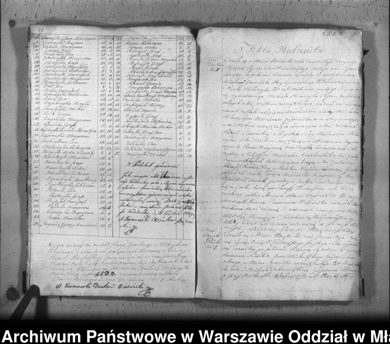 image.from.unit.number "Akta urodzin, małżeństw i zgonów"